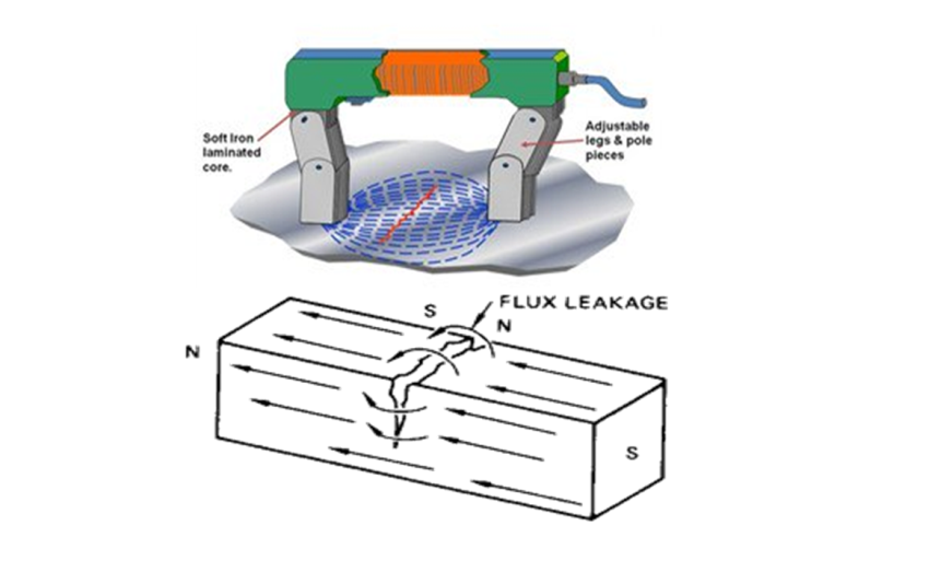 磁粉檢測(cè) Magnetic particle Testing